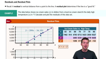 Residuals and Residual Plots