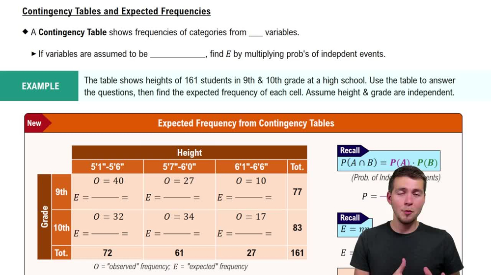 Contingency Tables & Expected Frequencies
