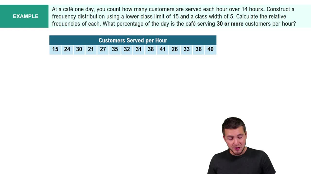 Intro to Frequency Distributions Example 1