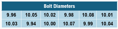 Table displaying 12 measured bolt diameters ranging from 9.94mm to 10.08mm with a mean near 10mm.