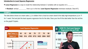 Intro to Least Squares Regression