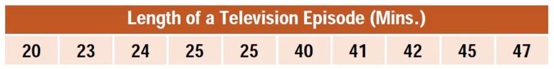 Table showing lengths in minutes of television episodes: 20, 23, 24, 25, 25, 40, 41, 42, 45, 47.