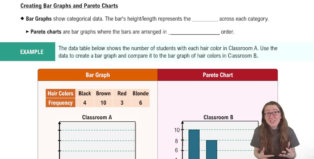 Creating Bar Graphs and Pareto Charts