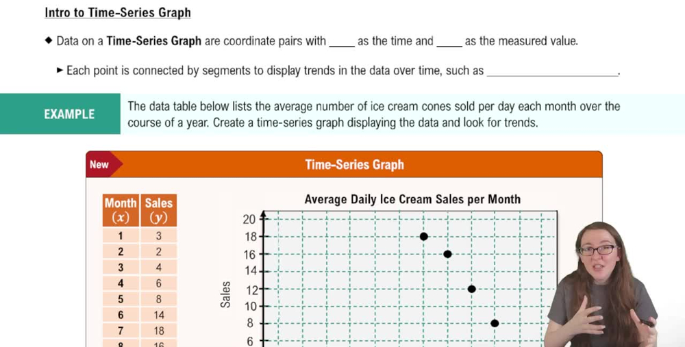 Creating Time-Series Graphs