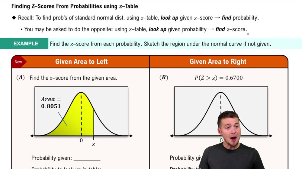 Z-Scores from Probabilities