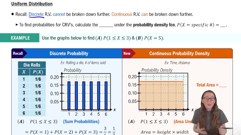Uniform Distribution