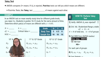 Tukey Test