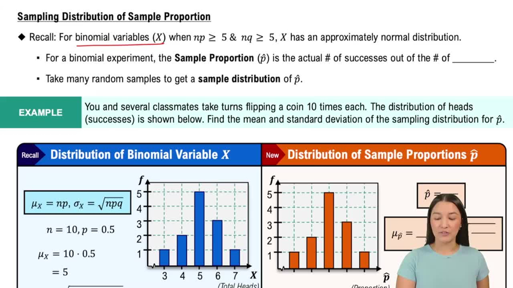 Sampling Distribution of Sample Proportion 