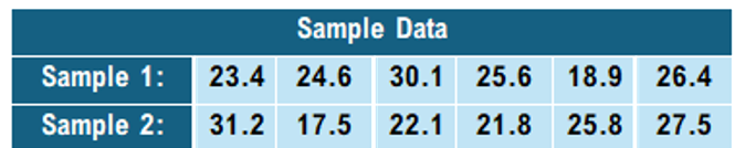 Table showing two samples of numerical data with seven values each for statistical analysis.