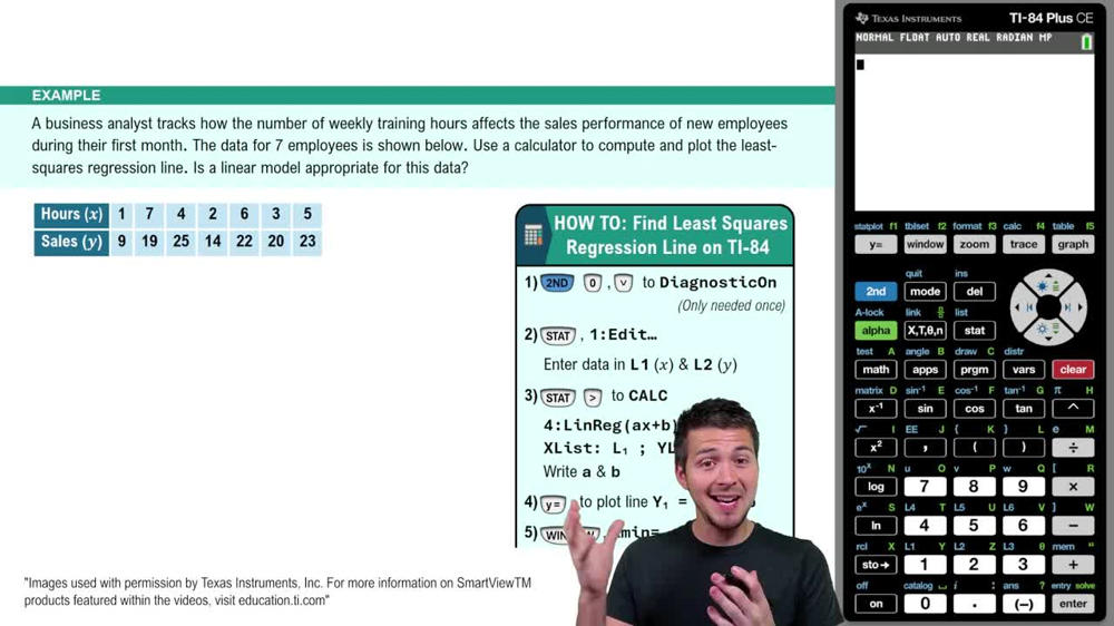 Intro to Least Squares Regression Example 1