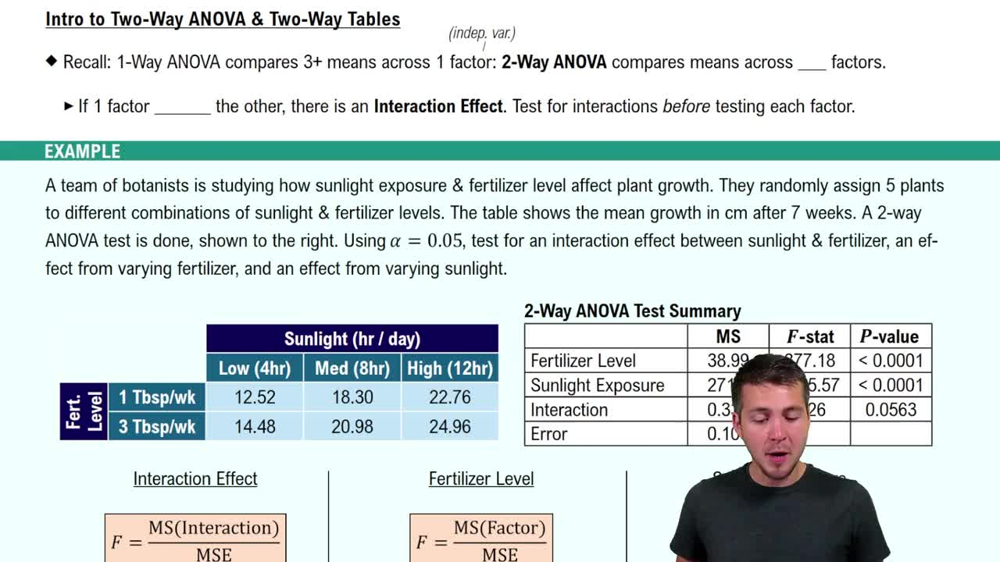 Intro to Two-Way ANOVA & Two-Way Tables