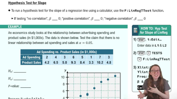Hypothesis Test for the Slope of a Regression Line