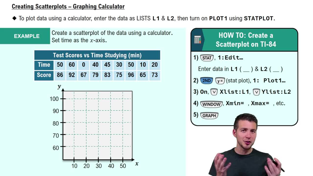 Creating Scatterplots - Graphing Calculator