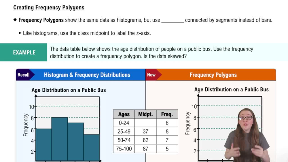 Creating Frequency Polygons