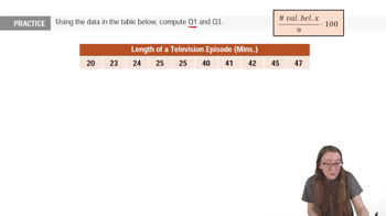 Percentiles and Quartiles Example 1