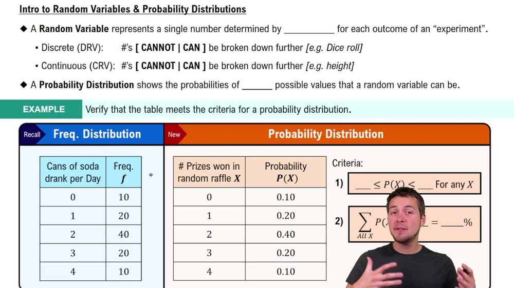 Intro to Random Variables & Probability Distributions