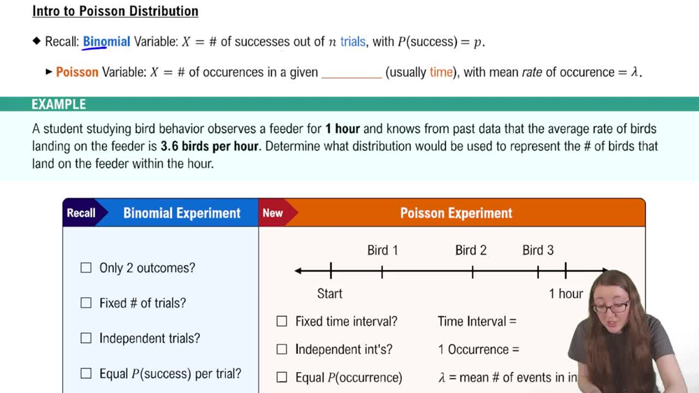 Introduction to the Poisson Distribution