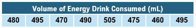 Table displaying the volume of energy drink consumed by 8 customers, with values ranging from 460 mL to 505 mL.