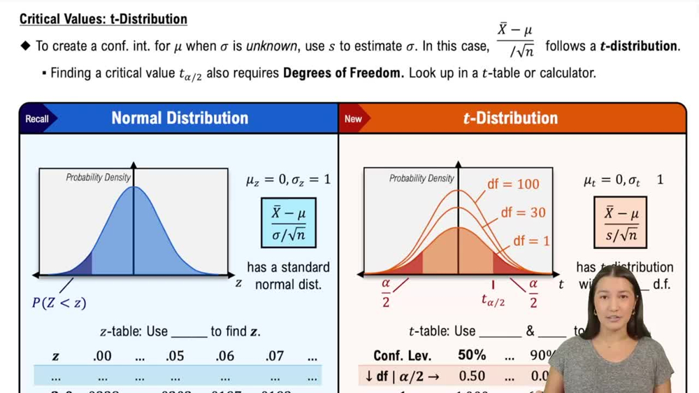 Critical Values: t-Distribution