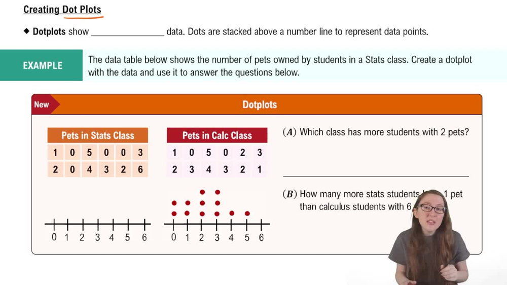 Creating Dotplots