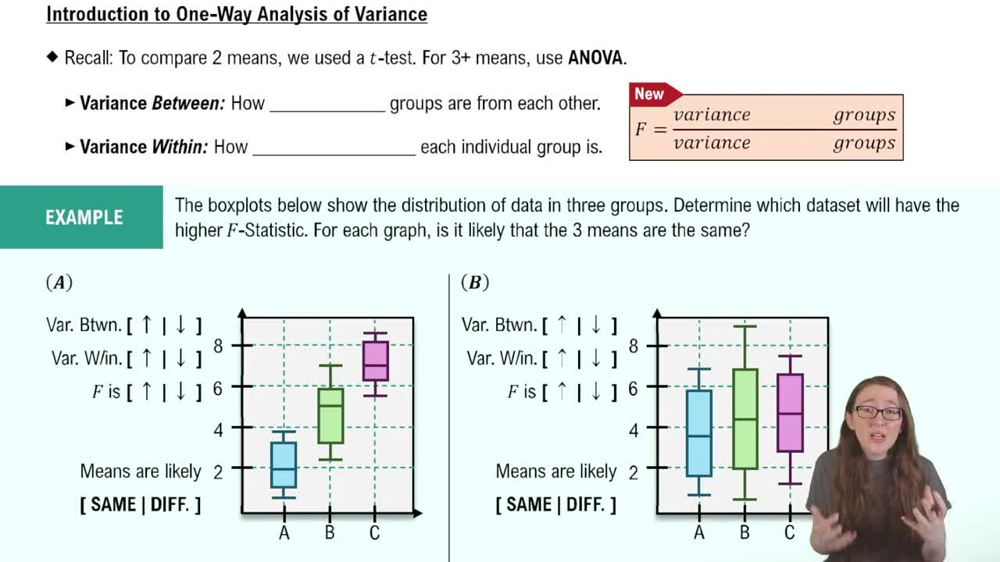 Introduction to ANOVA