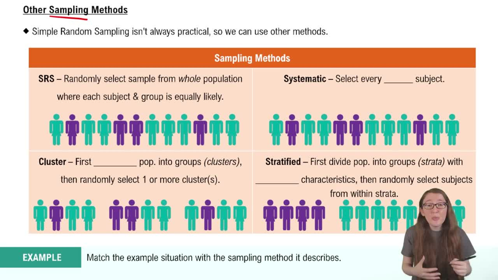 Sampling Methods