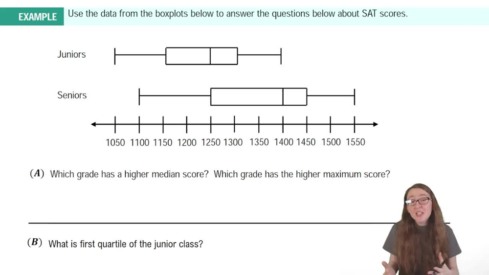 Boxplots Example 2