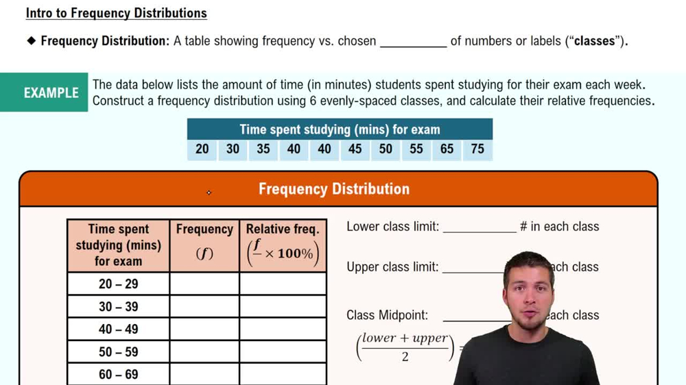Intro to Frequency Distributions