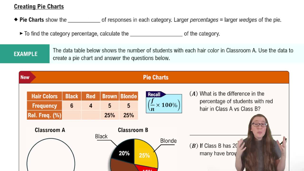 Creating Pie Charts