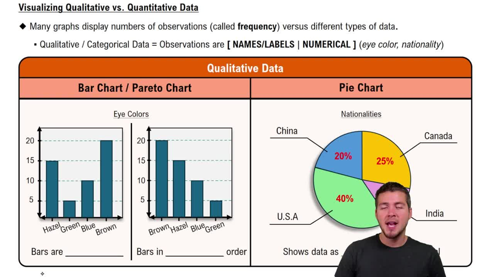 Visualizing Qualitative vs. Quantitative Data