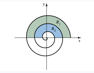Spiral curve r = e^(-θ) with shaded regions R₁ and R₂ between consecutive turns in the first two quadrants.