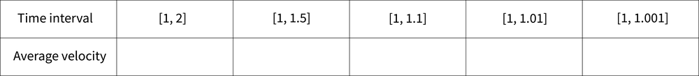 Graph illustrating average and instantaneous velocities for the position function s(t) in calculus.