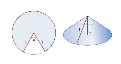 cone