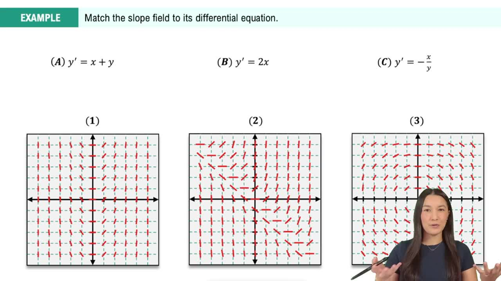 Understanding Slope Fields Example 2