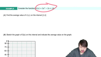Average Value of a Function Example 1