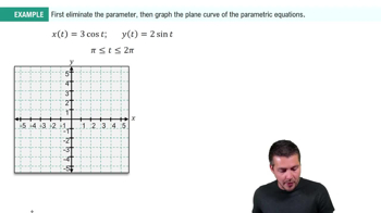 Eliminate Parameter: Equations with Trig Example 3
