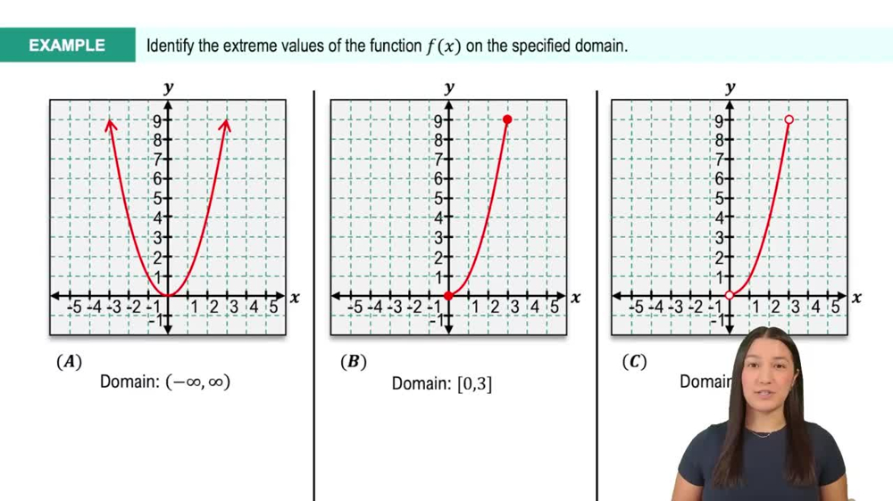 Finding Extrema Graphically Example 1