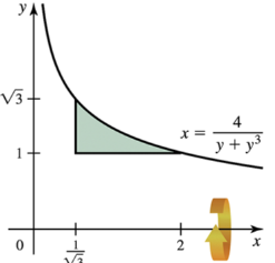 Graph showing a region bounded by curves, illustrating the shell method for volume calculation when revolved about the x-axis.