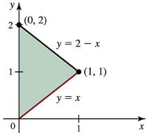 Graph showing the area between the curves y=2-x and y=x, with shaded region and labeled points (0,2) and (1,1).