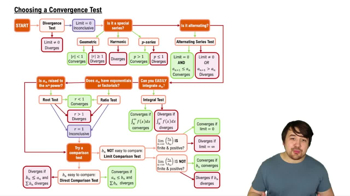 Choosing a Convergence Test
