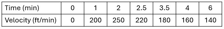 tabfunc2