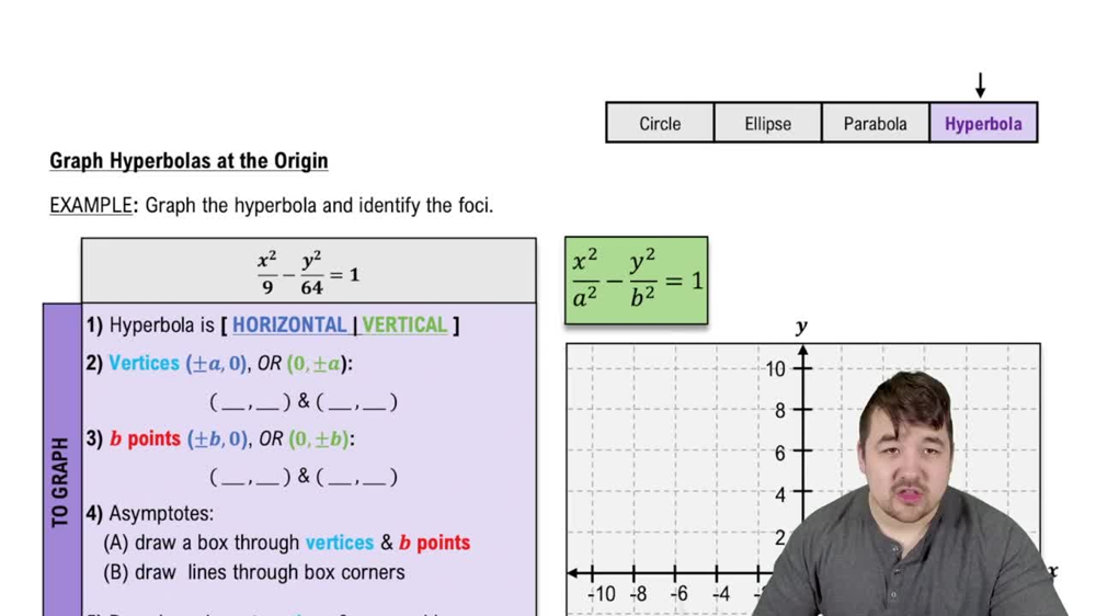 Graph Hyperbolas at the Origin