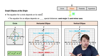 Graph Ellipses at Origin