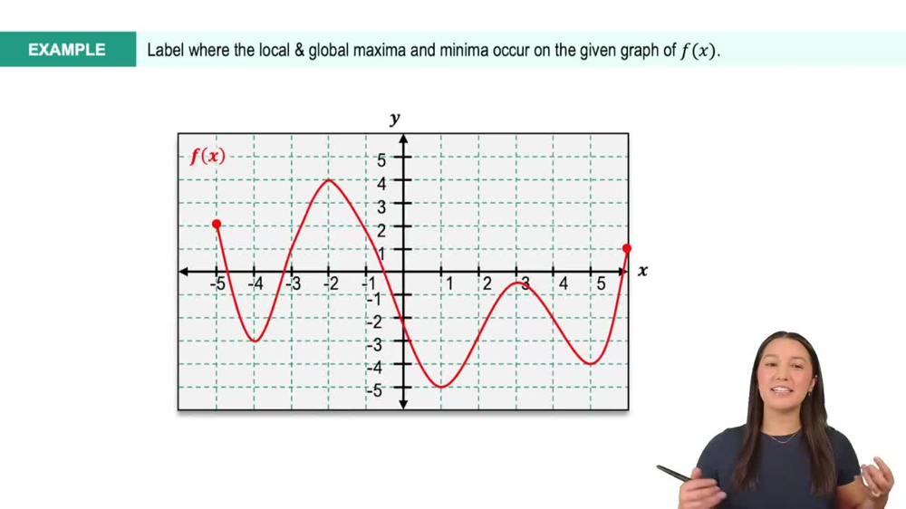 Finding Extrema Graphically Example 2