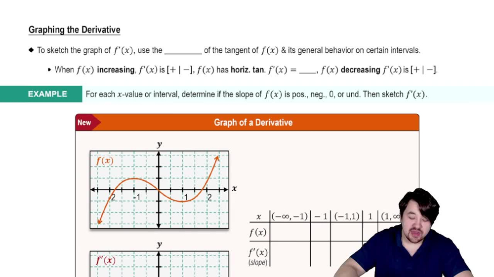 Graphing The Derivative