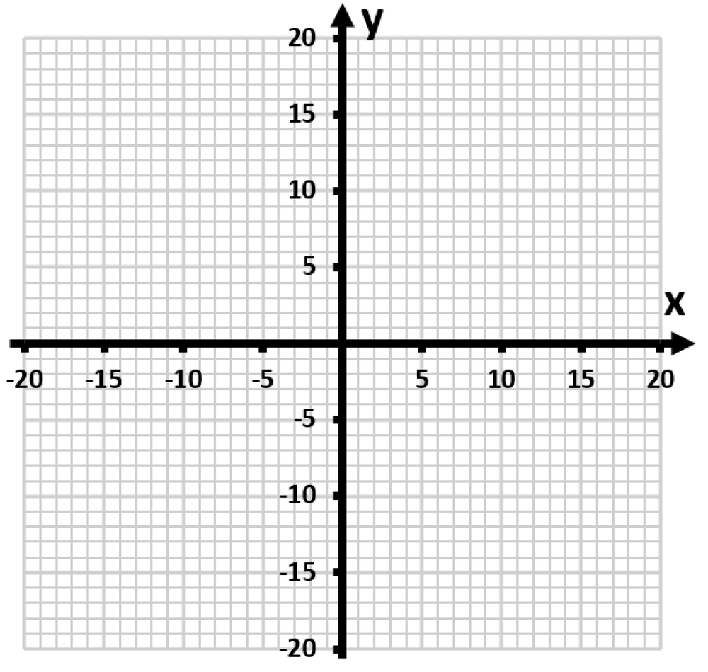 Graph of a coordinate plane with x and y axes labeled, ranging from -20 to 20, showing a grid for plotting functions.