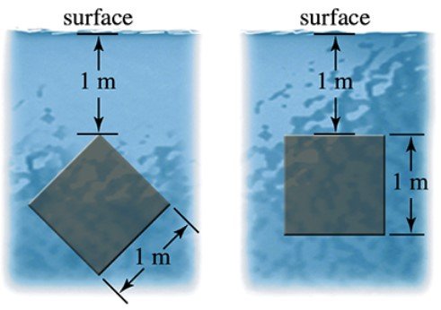 Two submerged plates, one diamond-shaped and one square, each 1m below water surface, with equal side lengths of 1m.