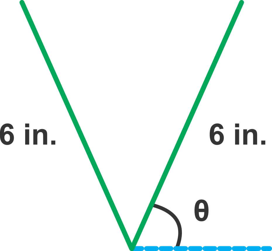 V-shaped water channel diagram with 6-inch sides and angle θ marked at the base.