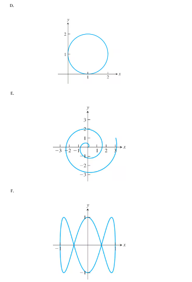 Graphs of three parametric curves labeled D, E, and F, showing a circle, a spiral, and a wave-like pattern.