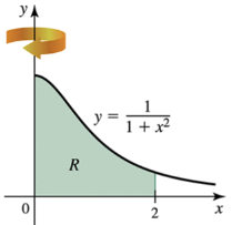 Graph showing region R bounded by y = 1/(1+x²), y = 0, x = 0, and x = 2, with a shell method illustration.